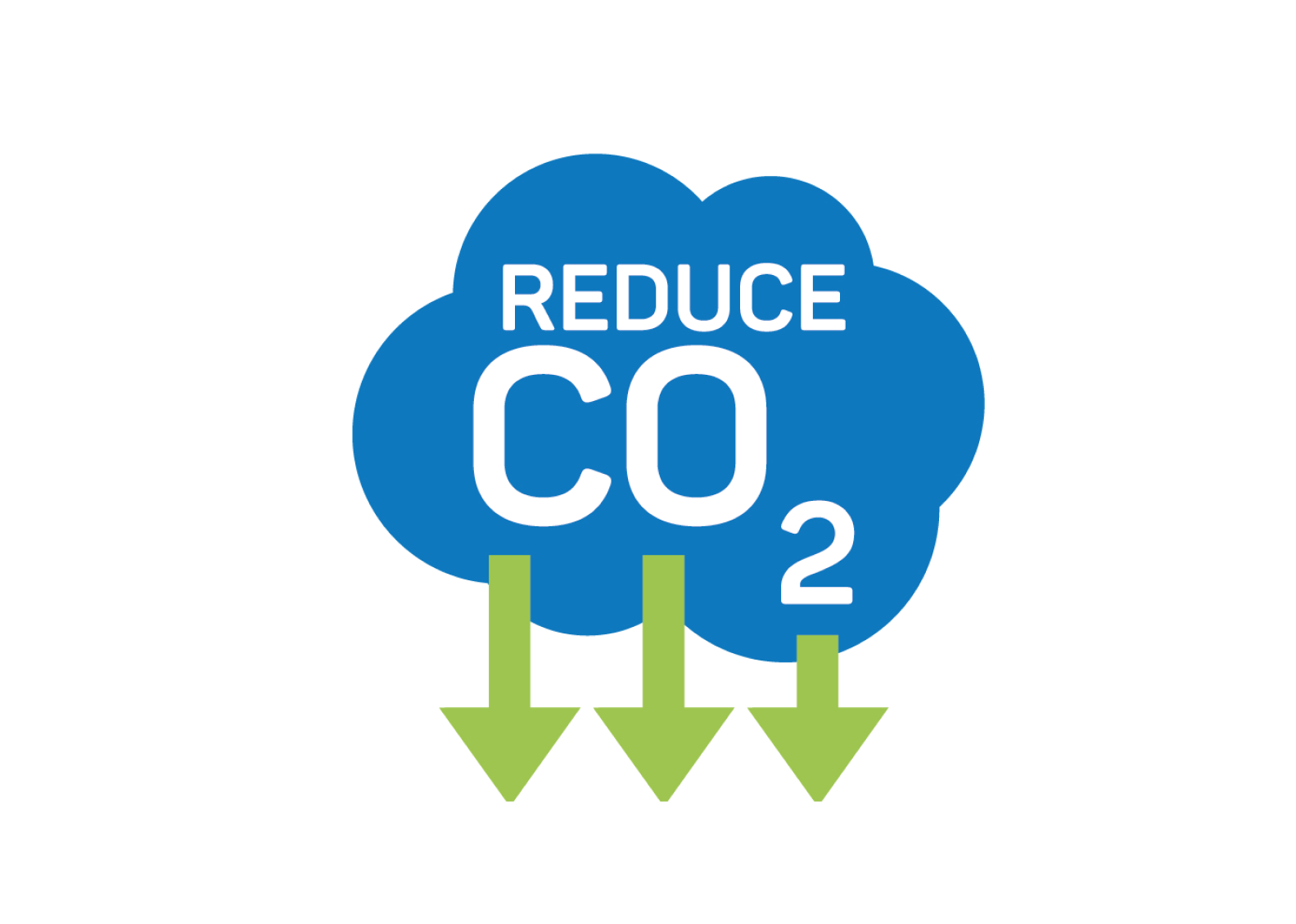 CO2 beleid